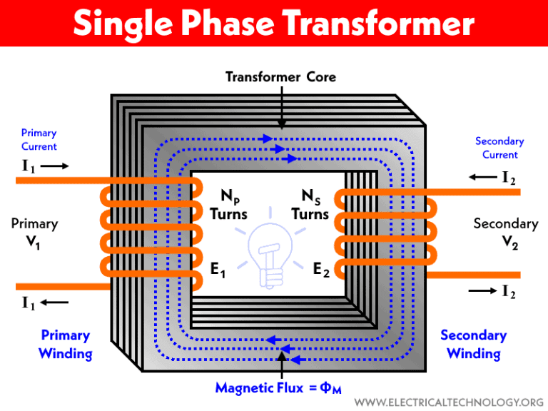 Single-Phase-Transformer-768x576.webp
